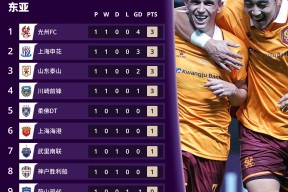 LOL台服注册入口-亚冠集结日走向成谜，曼城再遭质疑，话题不断，控场能力受关注(孙杨复出首战400自夺冠)