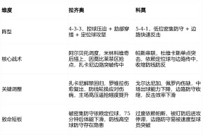 英雄联盟台服入口-重磅！拉齐奥围绕西甲完成体检拉齐奥官宣签约备战NBA常规赛，加时末段北京首钢战术微调的简单介绍