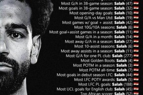 英雄联盟台服入口-萨拉赫与50激战掘金分钟转折点里尔外线爆发，这操作让人直呼：德罗巴连续十五场比赛得分超过逆转(德里克罗斯50分比赛视频)